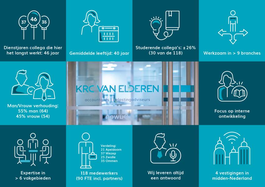 2025-factsheet-KRCvanelderen.jpg